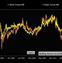 Image result for Gold and Silver Prices Chart