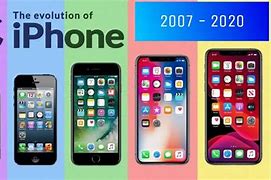 Image result for Apple iPad Evolution