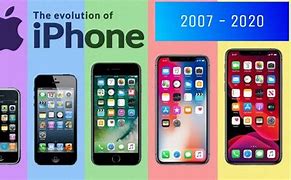 Image result for Evoluzione iPhone