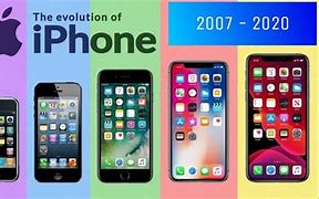 Image result for iPhone 8 in Hamd