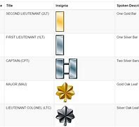 Image result for Gold Bars Diagram