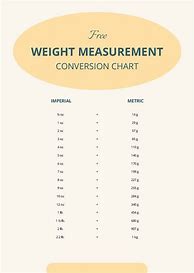 Image result for Weight Measurement Conversion Chart