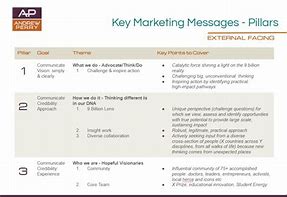 Image result for Examples of Key Messages