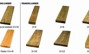 Image result for Home Depot Lumber Sizes Chart