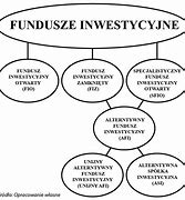 Image result for fundusze_inwestycyjne