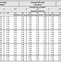 Image result for Lvl Microlam Beam Span Chart