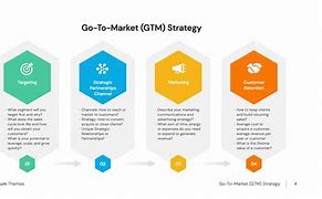 Image result for Go to Market Strategy PowerPoint