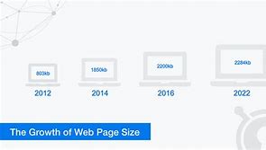 Image result for Website Width and Height
