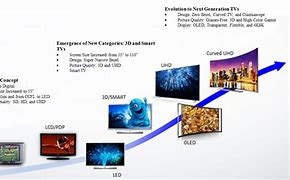 Image result for Flat Screen TV with Graphs On It