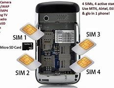 Image result for Iphoxsa1920 Sim Slot