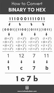 Image result for Hexadecimal Line Thing