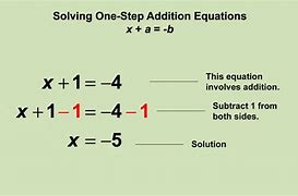 Image result for iPad Math Clip Art
