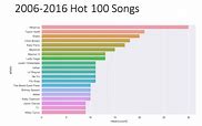 Image result for Top 40 Billboard Charts