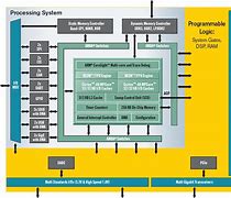Image result for ARM Cortex-A7