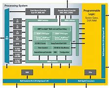 Image result for ARM Cortex M3 Pin Diagram