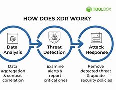 Image result for XDR Work