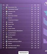 Image result for PL Results Today