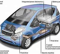 Image result for Hybrid Cars Pros and Cons