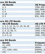 Image result for Samsung 4G LTE Spectrum