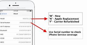 Image result for iPhone Model Number Letter Meaning