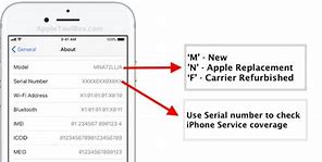 Image result for Identify iPhone Model Number