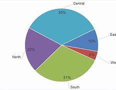 Image result for How to Label a Pie Chart