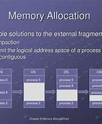 Image result for Memory Management Allocation