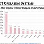 Image result for Best Computer Operating System
