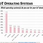 Image result for Explain iOS Operating System