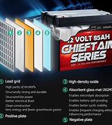 Image result for Engineering of AGM Battery