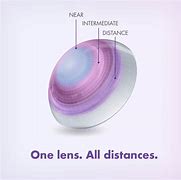 Image result for Multifocal Contact Lenses Design