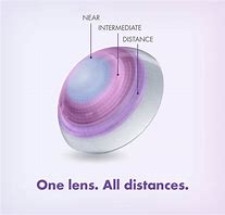 Image result for Contact Lens Images