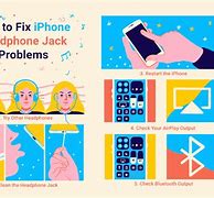 Image result for iPhone 8 Have Headphone Jack