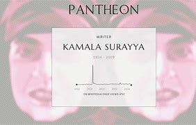 Image result for Kamala Surayya Sons
