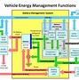 Image result for Car Battery Power Flow Diagram