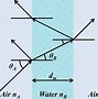Image result for Thin Film SOLUTION Graph