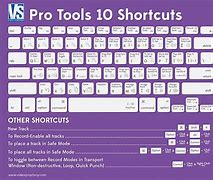 Image result for Keyboard Tools