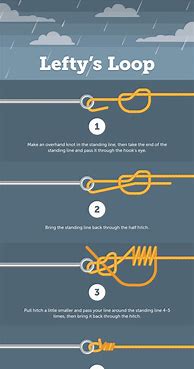 Image result for Basic Fly Fishing Knots