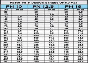 Image result for HDPE Pipe Volume per Foot Chart