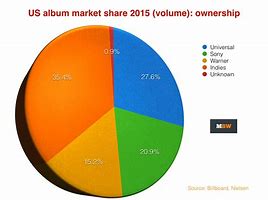 Image result for Warner Music Group Company Values