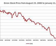 Image result for AT&T Stock Price Graph