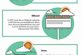 Image result for Solar Powered Inventions