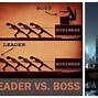 Image result for Difference Between Boss & Leader