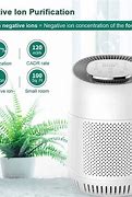 Image result for Air Ionizer in Hospitals