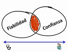 Image result for fiabilidad