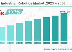 Image result for Industrial Robots Market