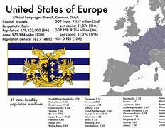 Image result for Europe States