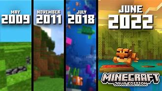 Image result for Minecraft Update 121 Release Date