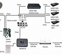 Image result for Direct TV Satellite Wiring Diagrams