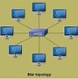 Image result for LTE Topology